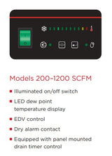 Champion CGDA250A4, 250 SCFM Capacity Refrigerated Dryer